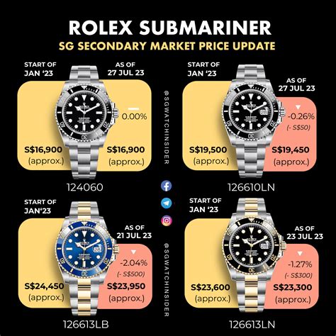 rolex submariner differe.za|rolex submariner price chart.